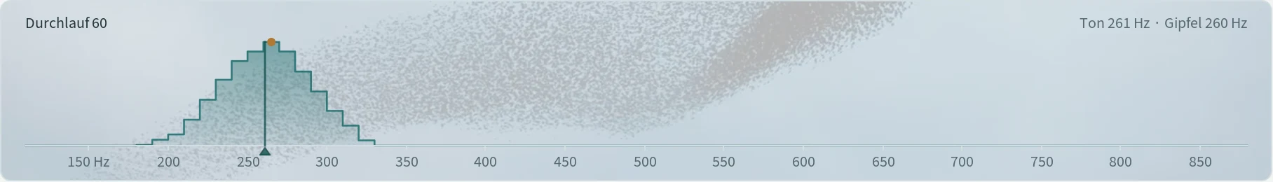 The display after generating: an area above the hertz scale, a line for the last note, an ochre dot for the peak.