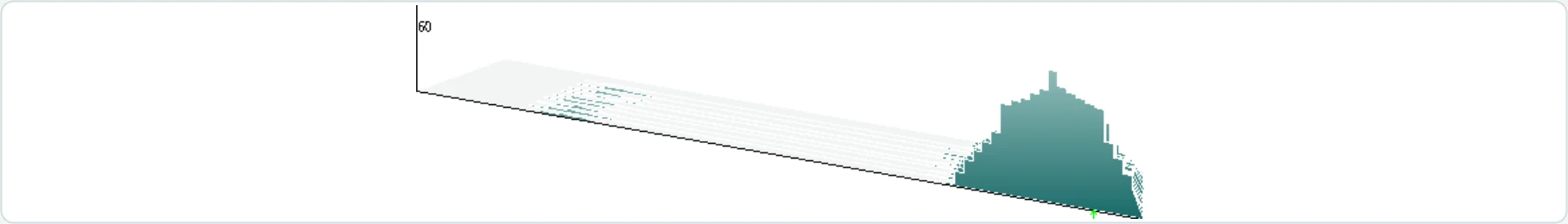 The 3D display: the distributions of the last runs staggered one behind the other in perspective, a red and a green arrow.
