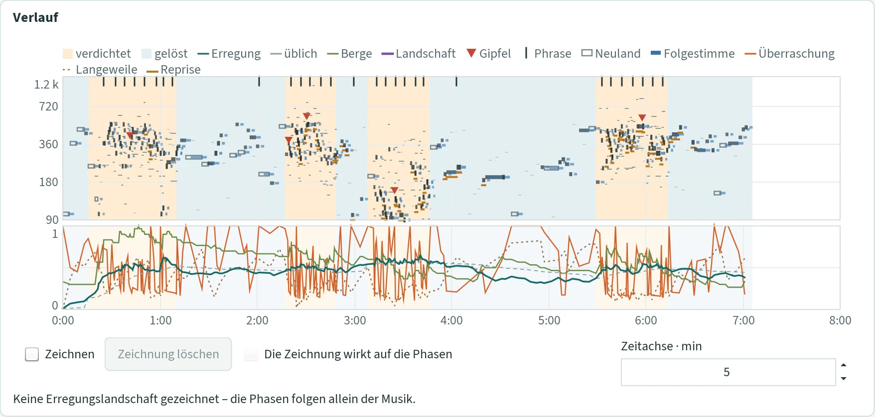 The course view of a piece with an echo: under the dark bars of the main voice the blue, thinner bars of the following voice, three seconds later; the legend names “Folgestimme”.