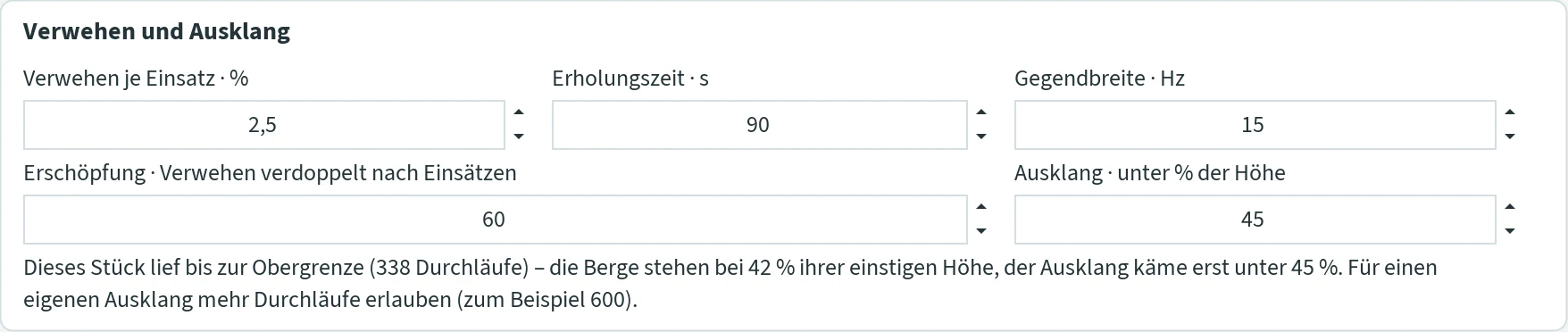 Section “Verwehen und Ausklang” with Verwehen je Einsatz 2.5 %, Erholungszeit 90 s, Gegendbreite 15 Hz, Erschöpfung 60 entries, Ausklang below 45 % of the height and the line “Dieses Stück lief bis zur Obergrenze (338 Durchläufe) – die Berge stehen bei 42 % ihrer einstigen Höhe, der Ausklang käme erst unter 45 %. Für einen eigenen Ausklang mehr Durchläufe erlauben (zum Beispiel 600).”